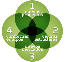Servicios